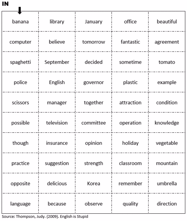 How many types of syllable stress are there?