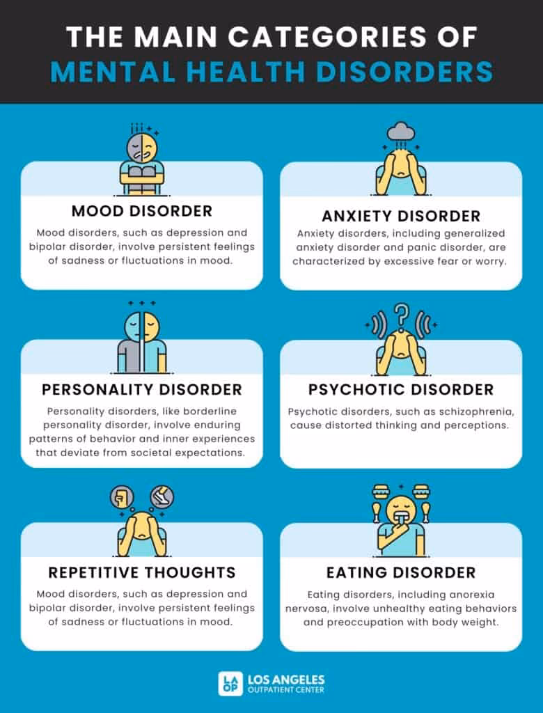 What are the different types of mental health disorders?