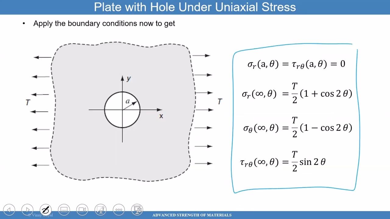 How do you perform a 2-D plane-stress elasticity analysis?