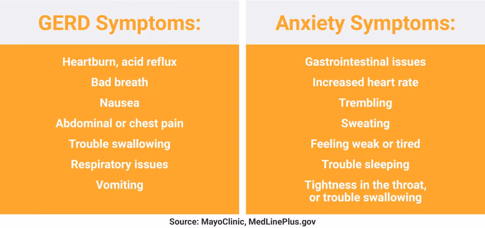 How to manage anxiety & acid reflux symptoms?