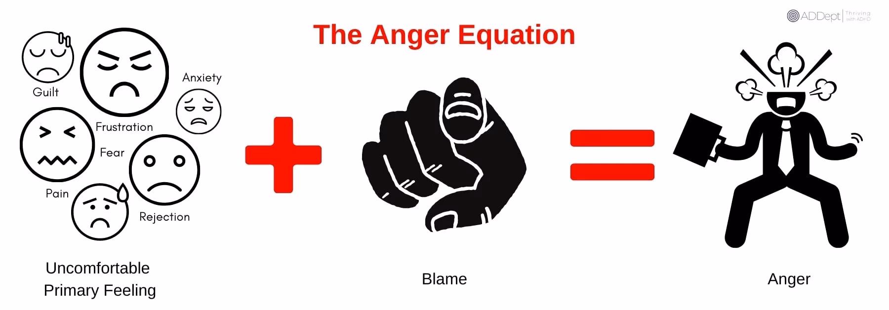 How can adults with ADHD cope with anger?