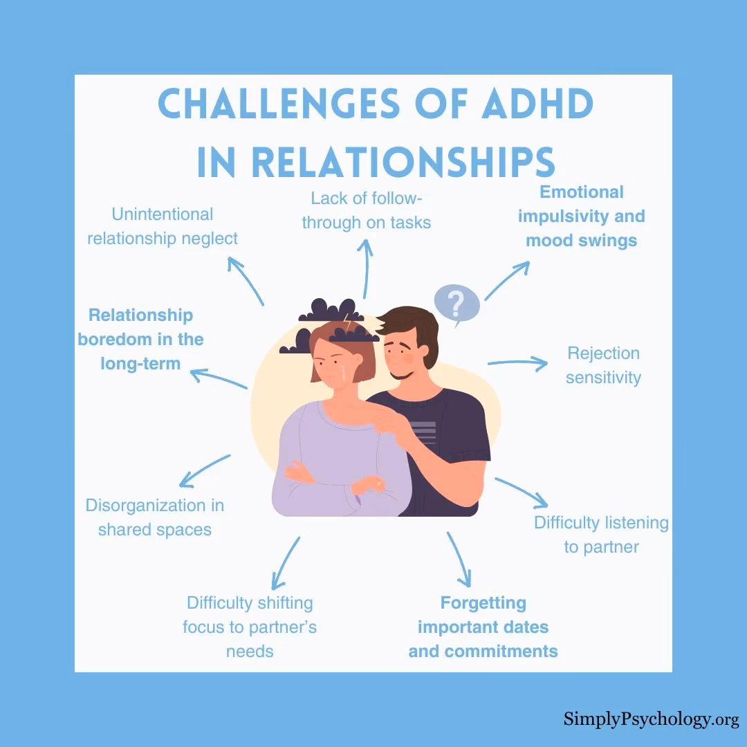 Can attention-deficit/hyperactivity disorder cause problems with sexual intimacy?