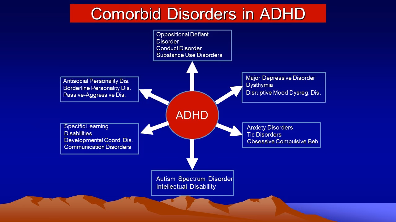 What is the difference between comorbid ADHD/ODD and ADHD defiant disorder?