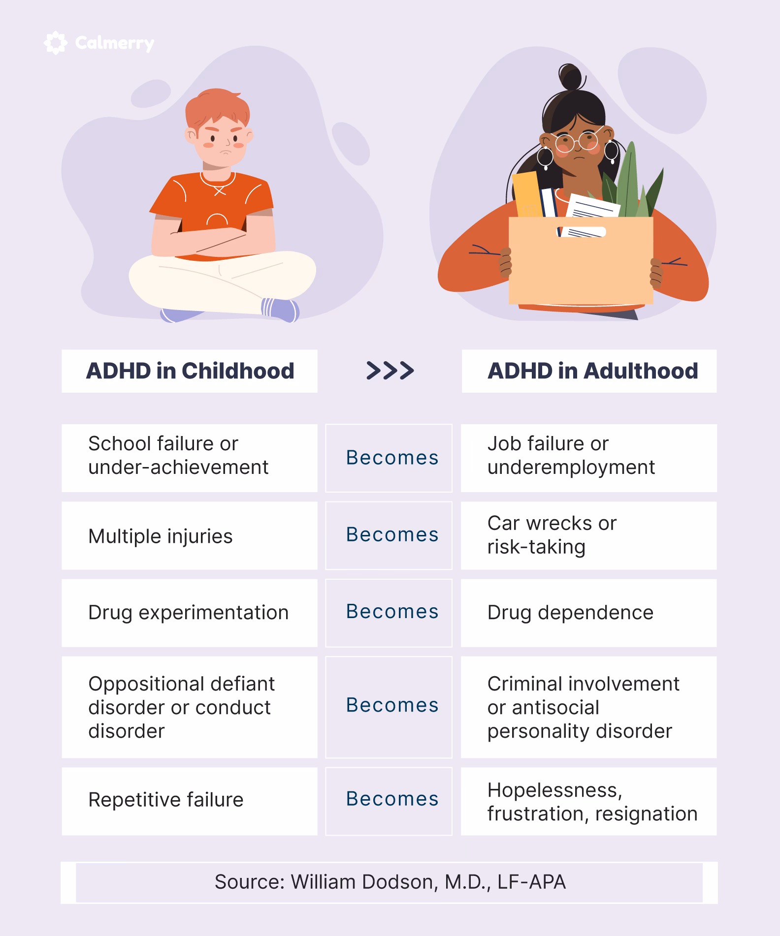 What are the signs of ADHD in adults?