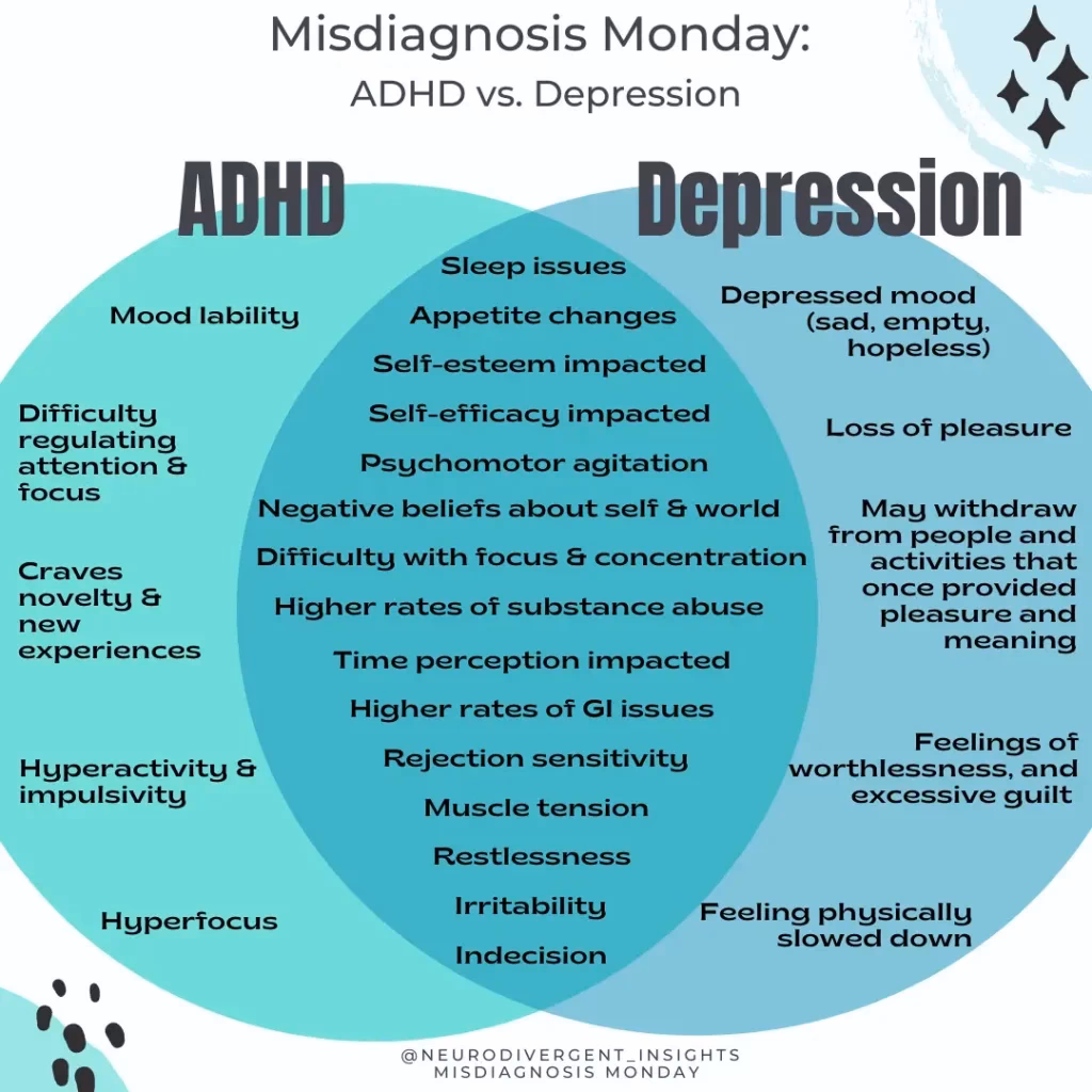 How do you treat depression & ADHD?