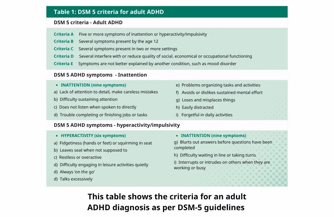 What is a DSM 5 symptom checklist?