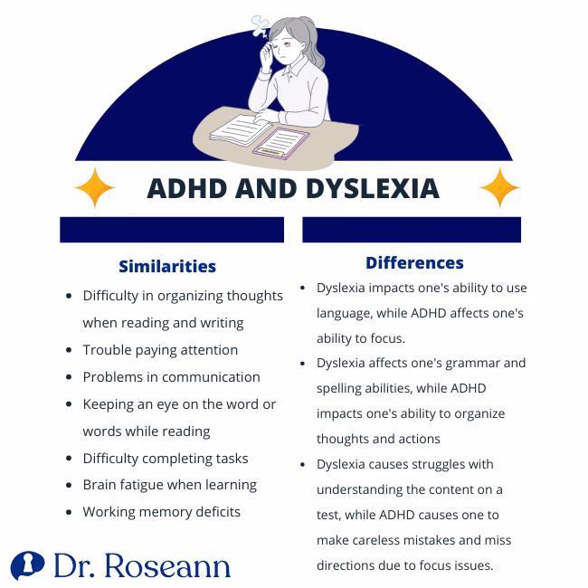 Can ADHD cause dyslexia?