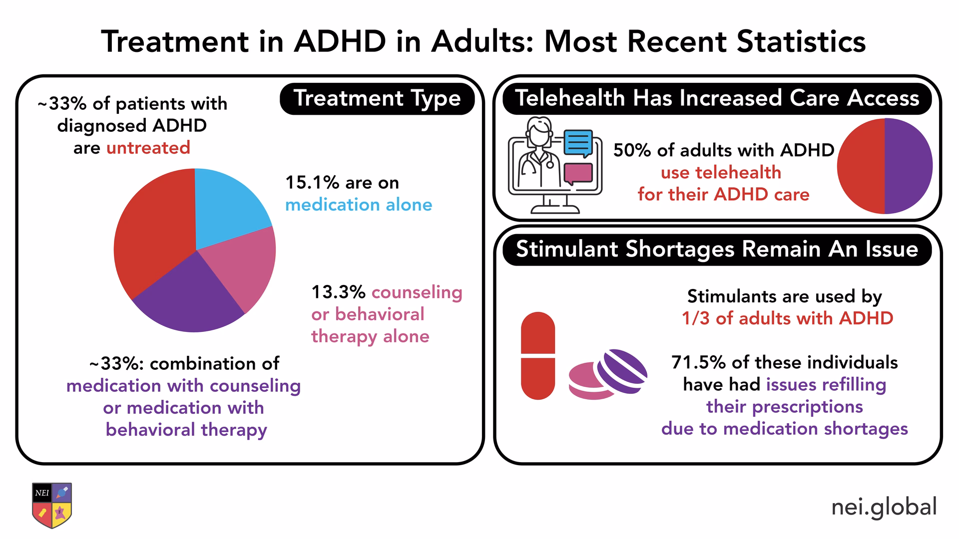 How many people have ADHD?