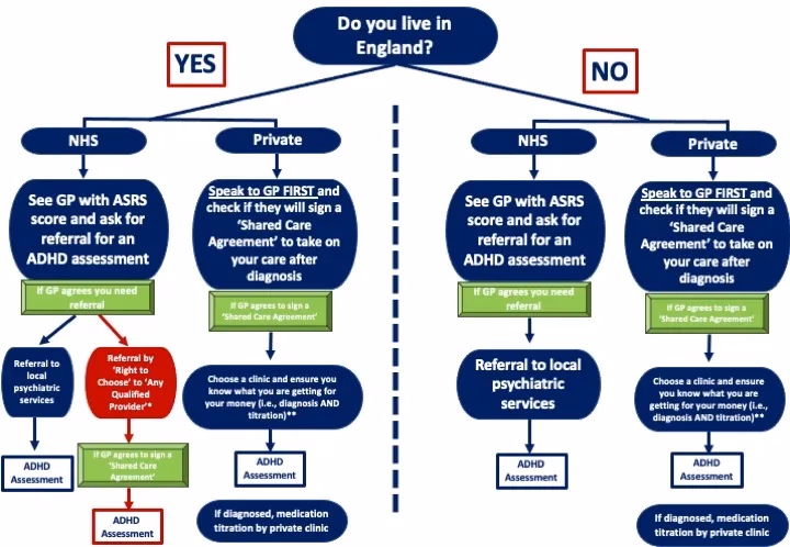 What is attention deficit hyperactivity disorder (ADHD)?
