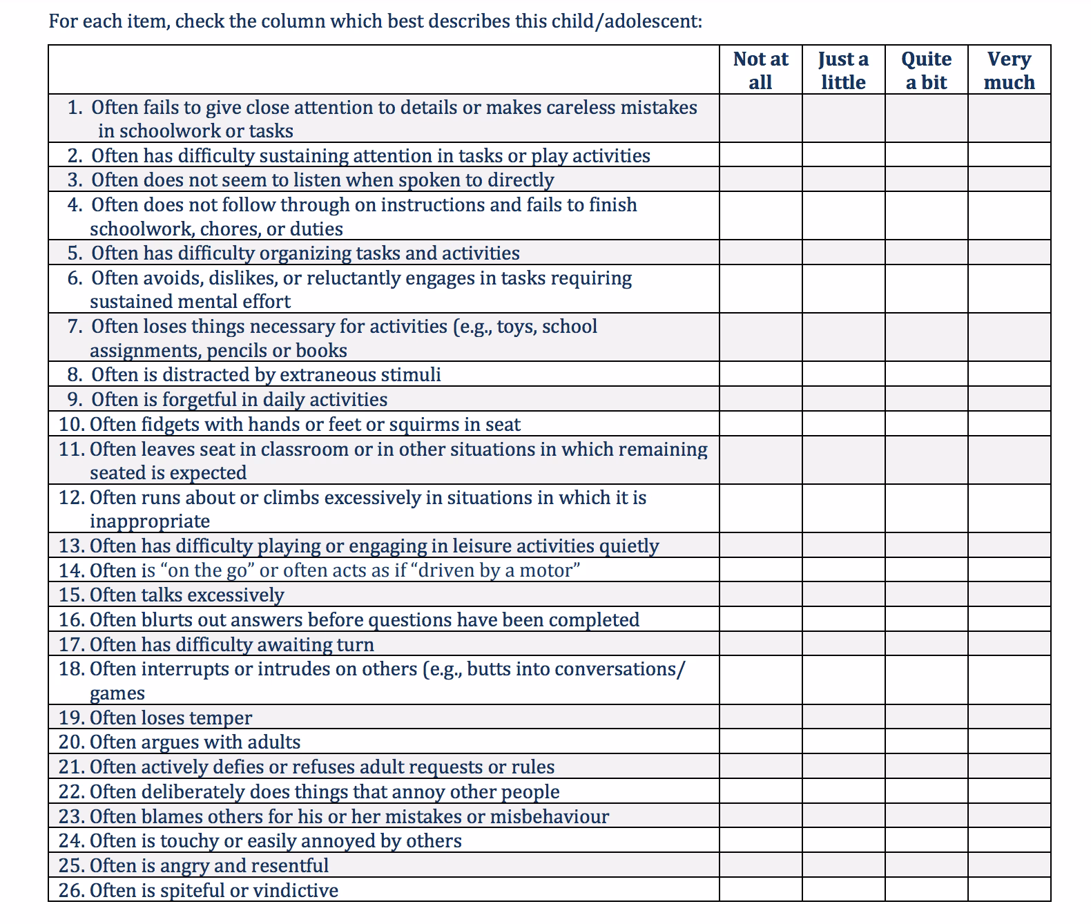 What are ADHD symptom scores?