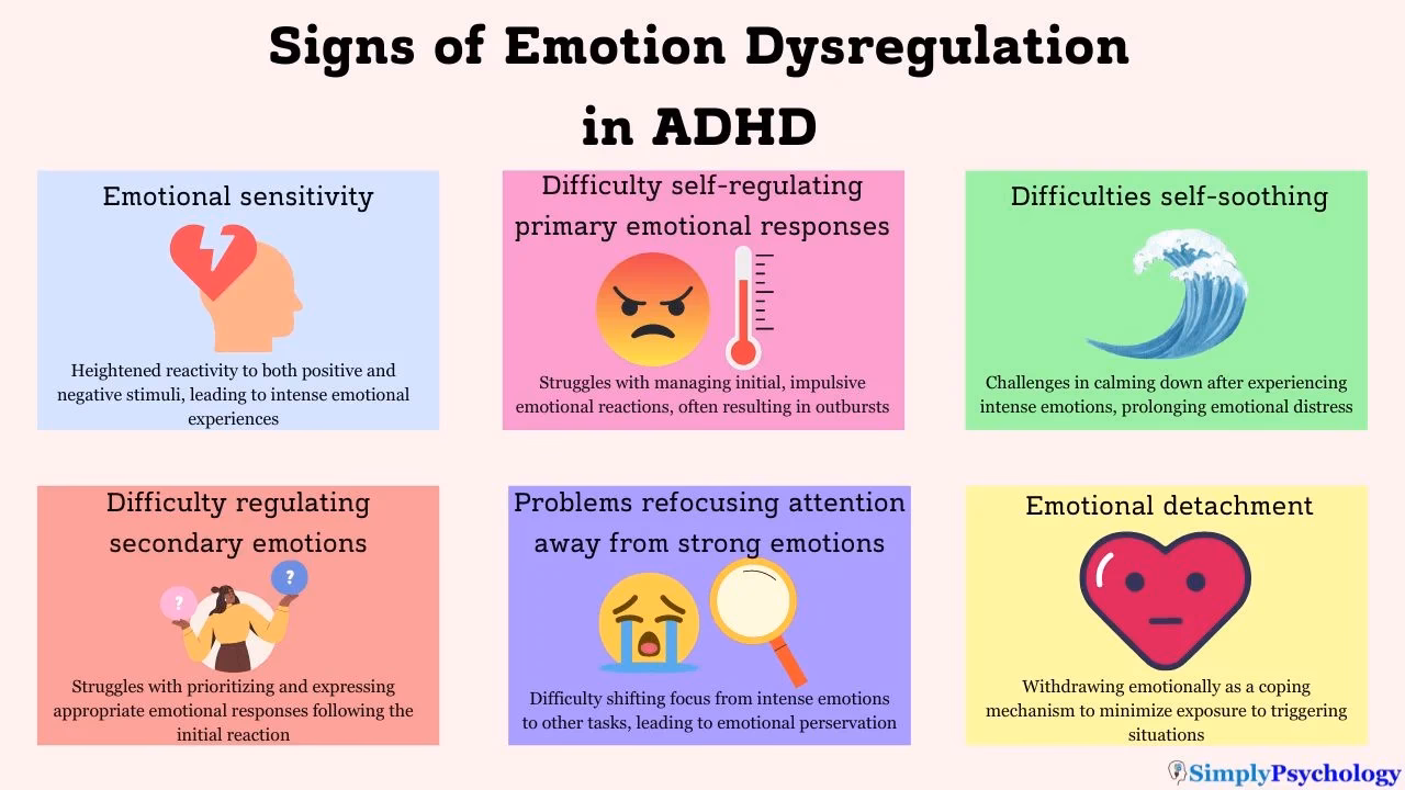 Can ADHD cause emotional flooding?