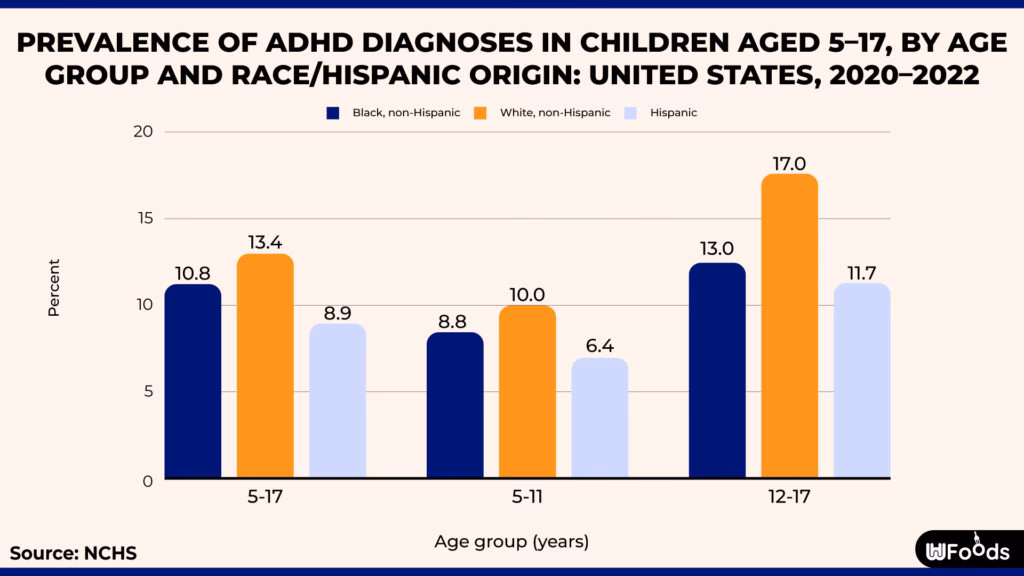What factors affect the prevalence of ADHD in different countries?