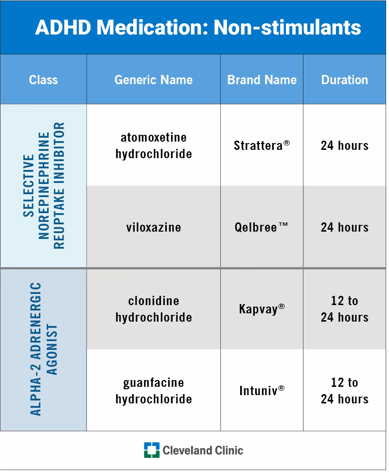 Can a non-stimulant medication help with ADHD?