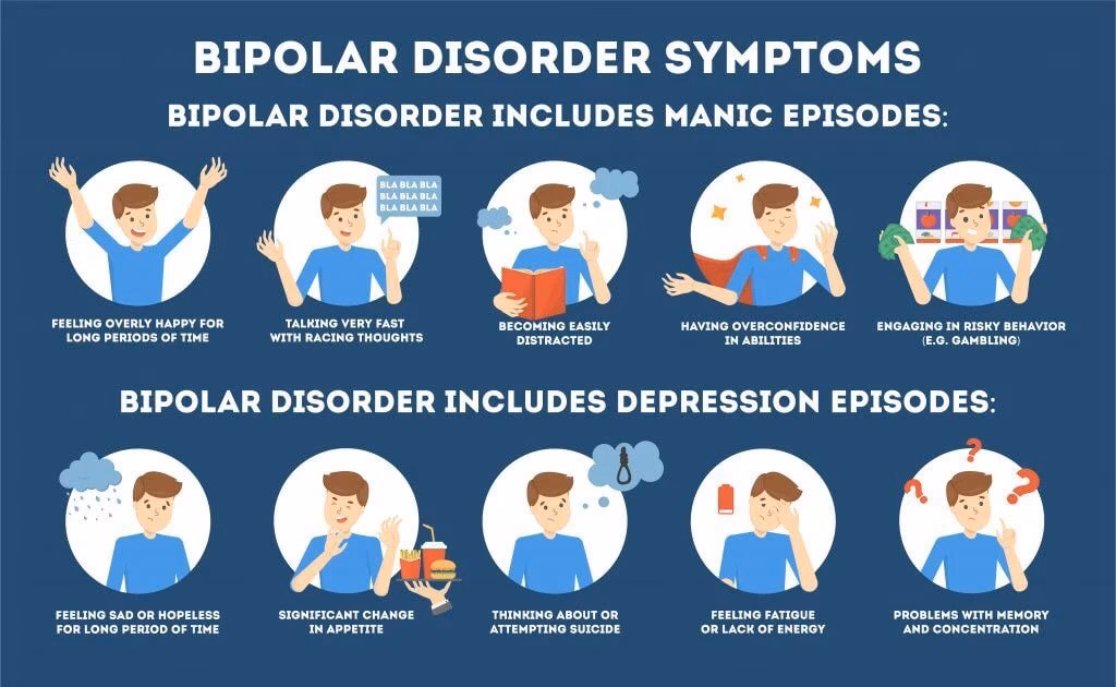 What are the symptoms of mania?