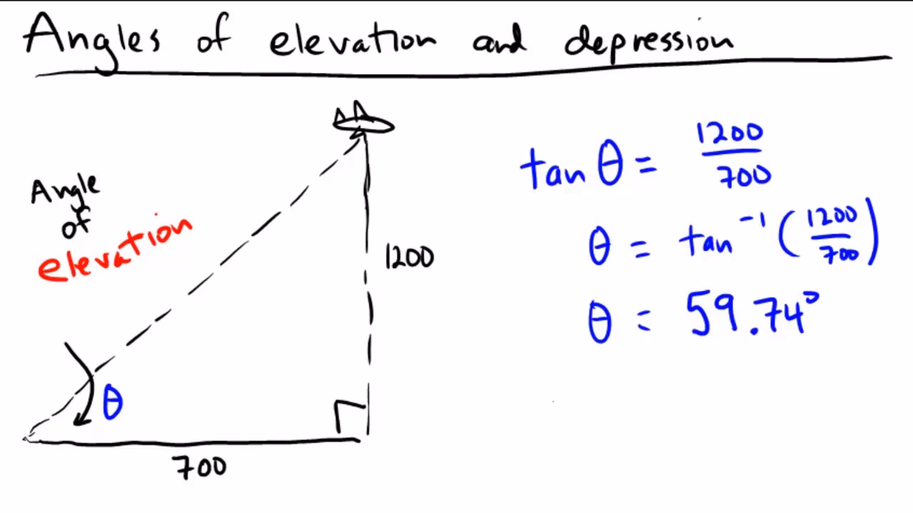 What is angle of elevation?