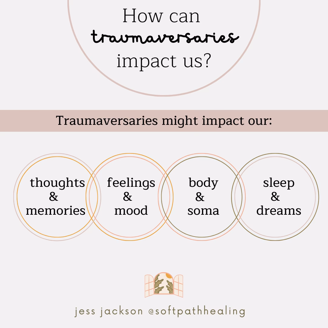 How do anniversary reactions affect PTSD?