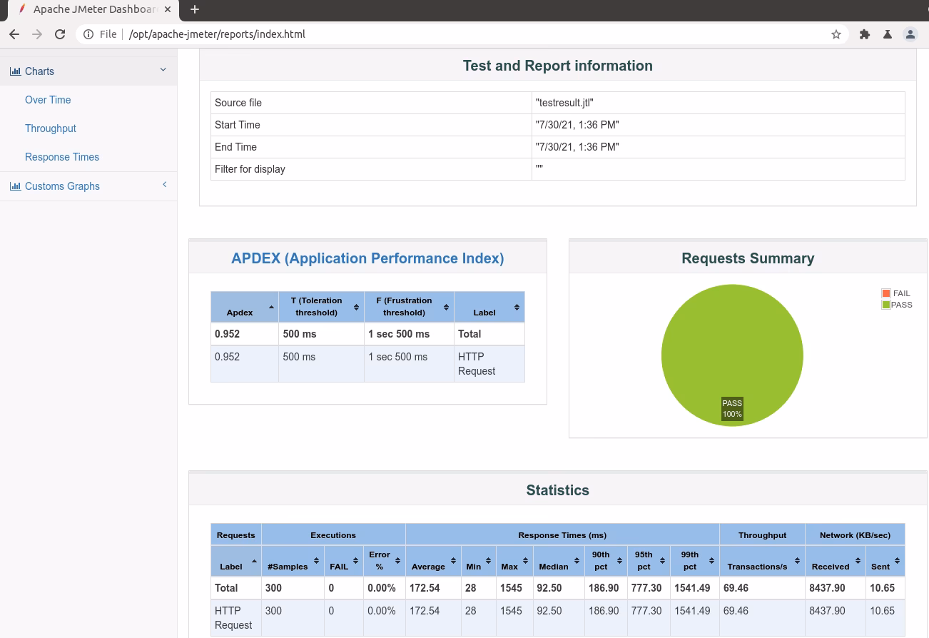 How do I test Apache HTTP Server?