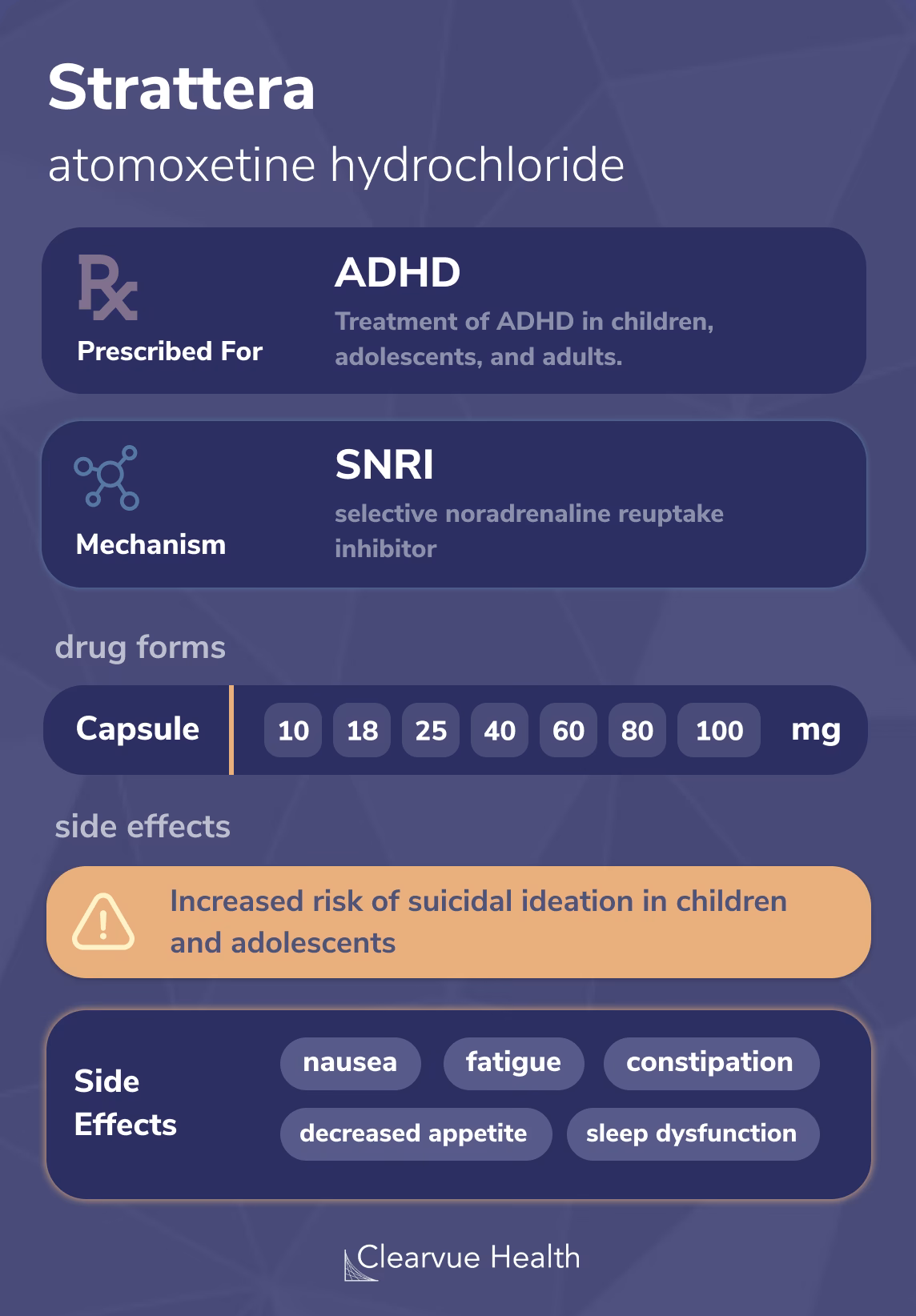 Is atomoxetine a good drug?