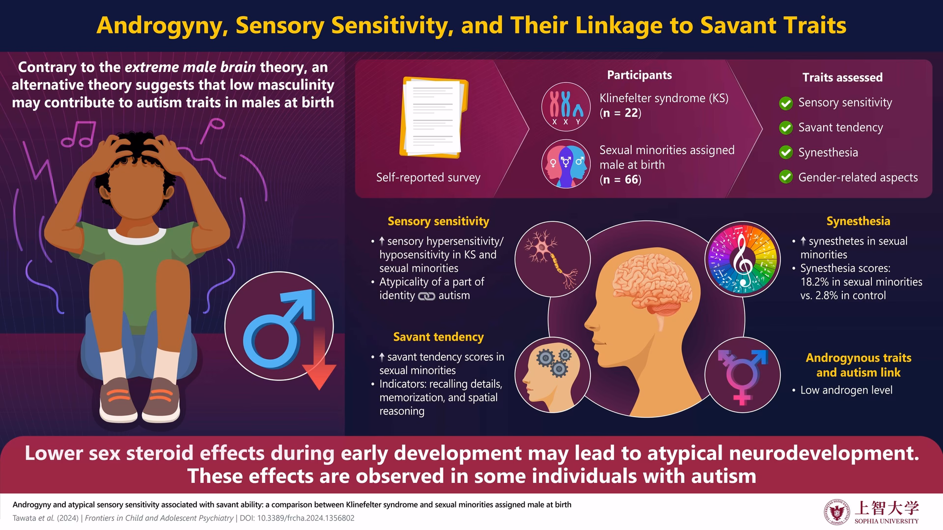 Does gender dysphoria/incongruence overlap with autism spectrum disorder?