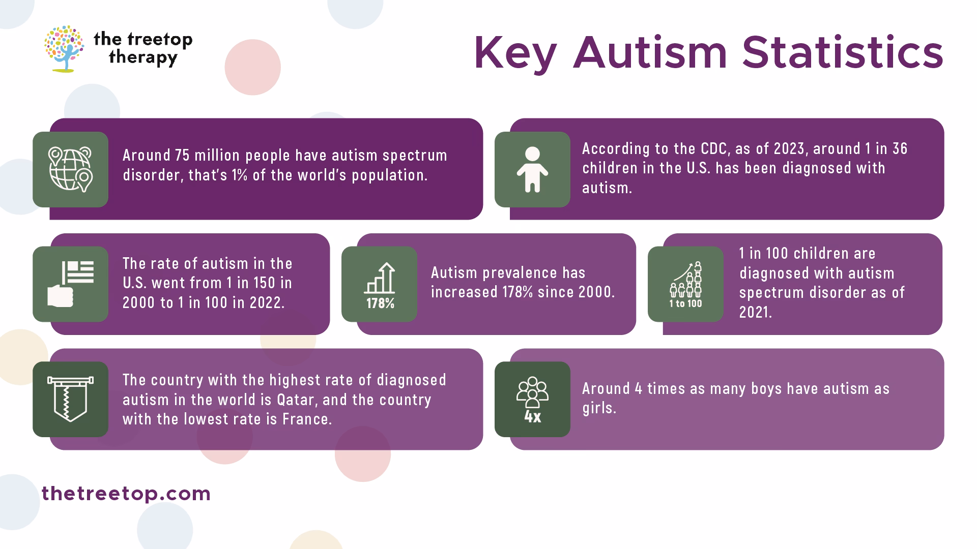 Is India a good place to learn about autism?