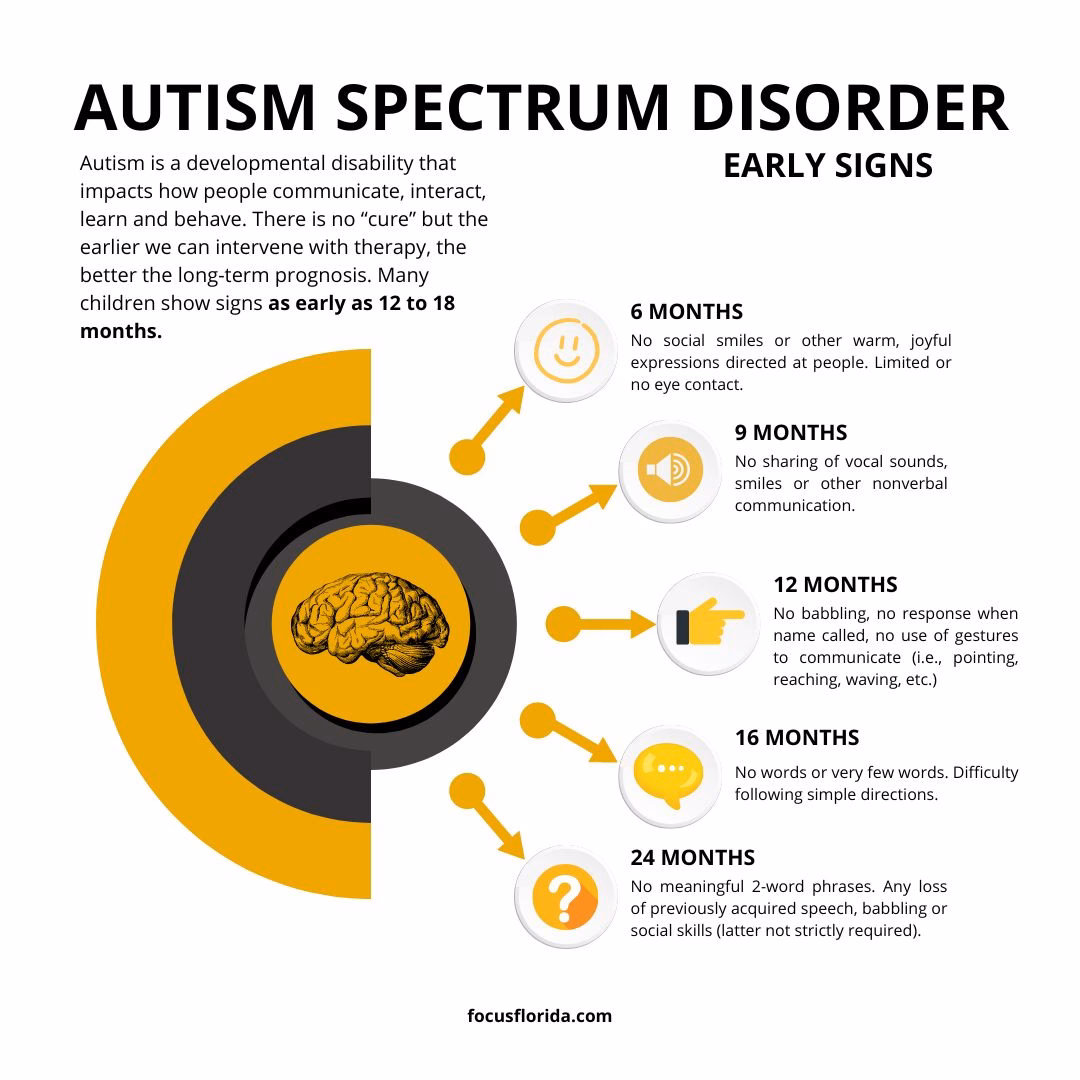 What is the prognosis of autism & Asperger's syndrome?