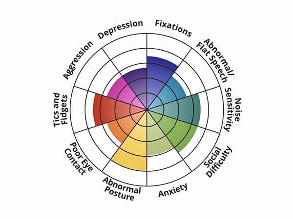 Could you be on the autism spectrum?