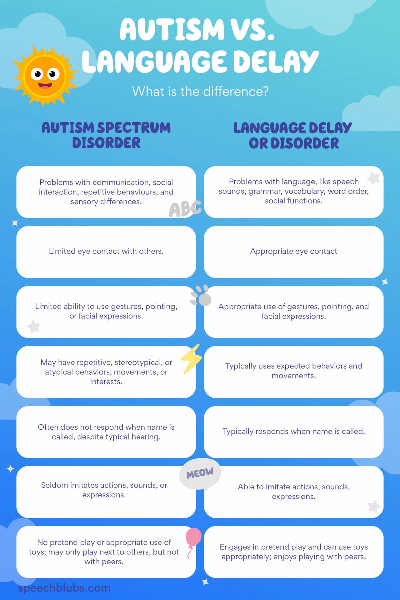 How does Autism affect a child's speech?