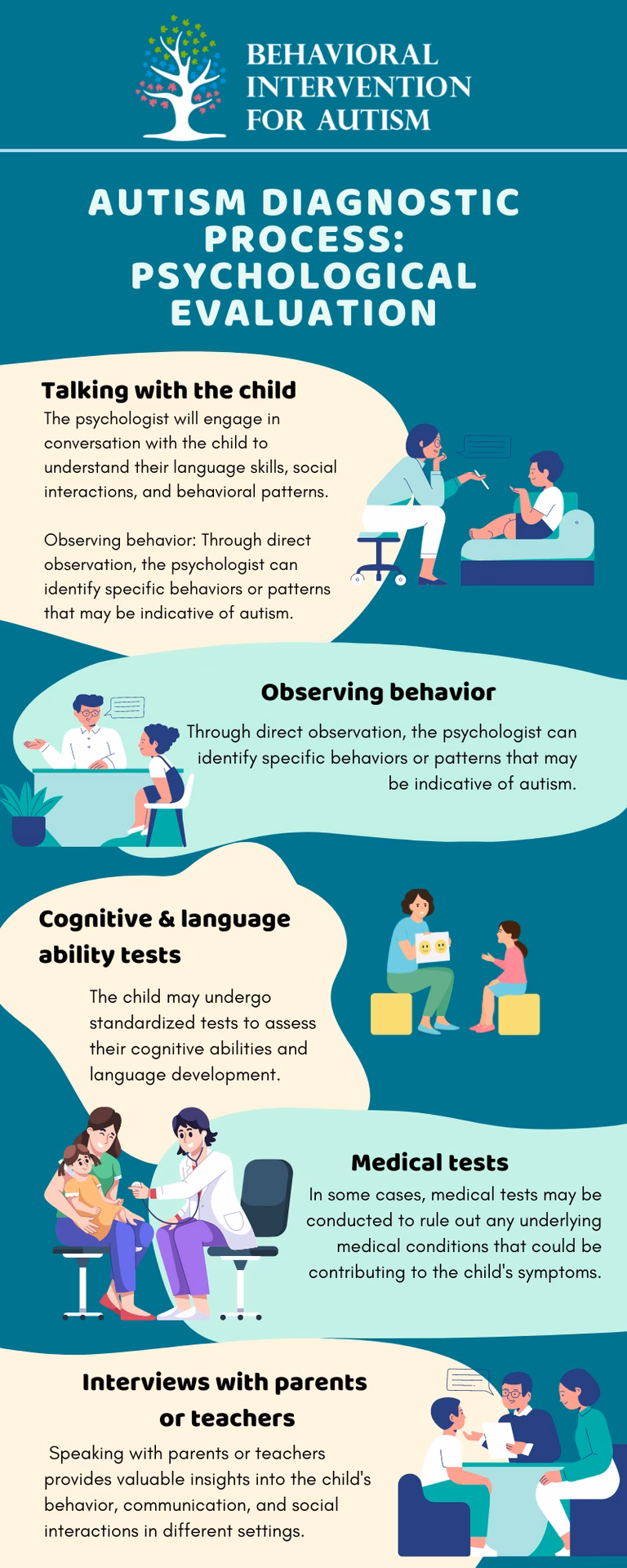 How do I know if my toddler has autism?