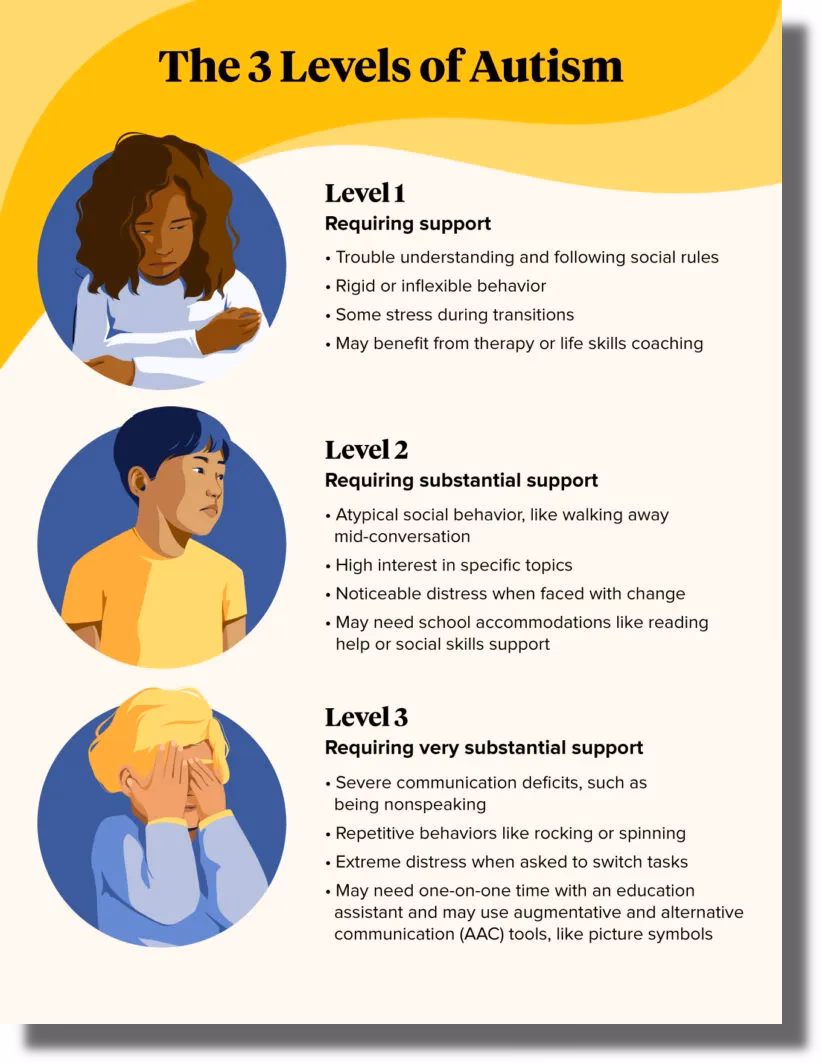 What are the symptoms of a teenager with autism?