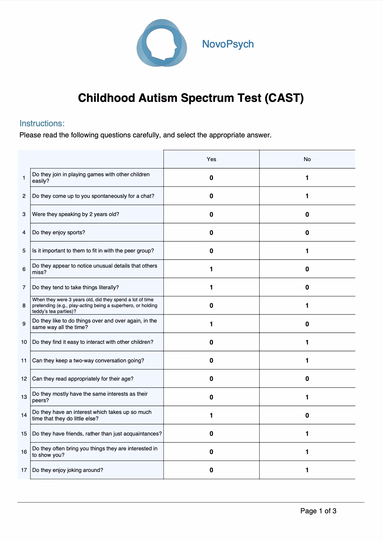Is the Aspie quiz a good test if you're autistic?