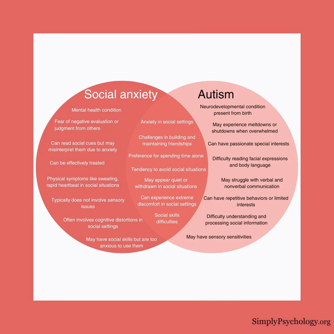 Can social anxiety disorder be treated with autism?