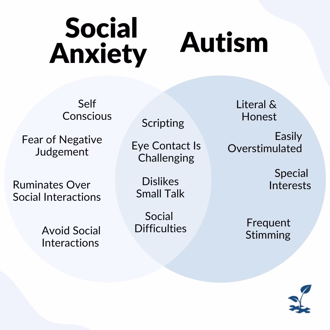 Can social anxiety be misdiagnosed in autistic people?