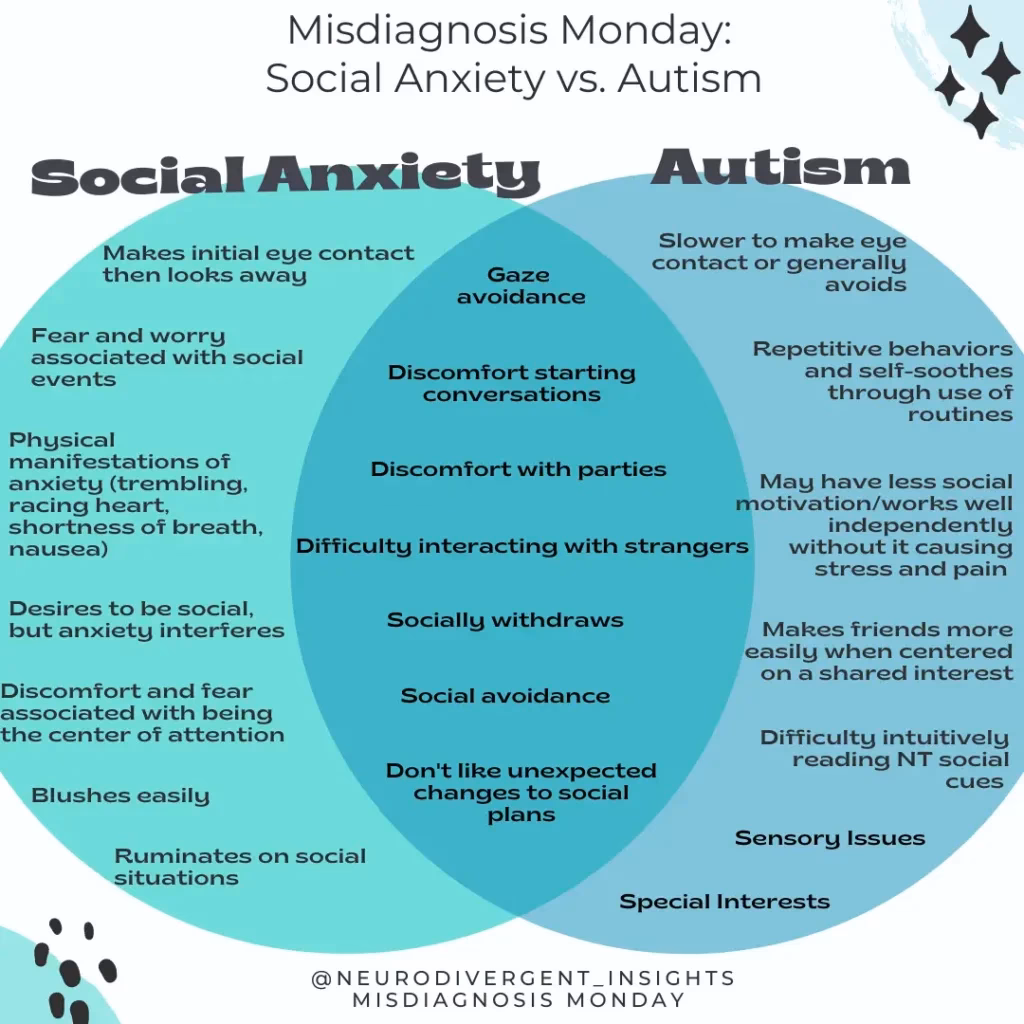 How common is social anxiety in autistic people?
