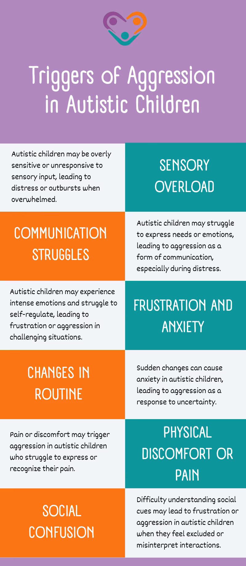 How does aggression affect children with autism?