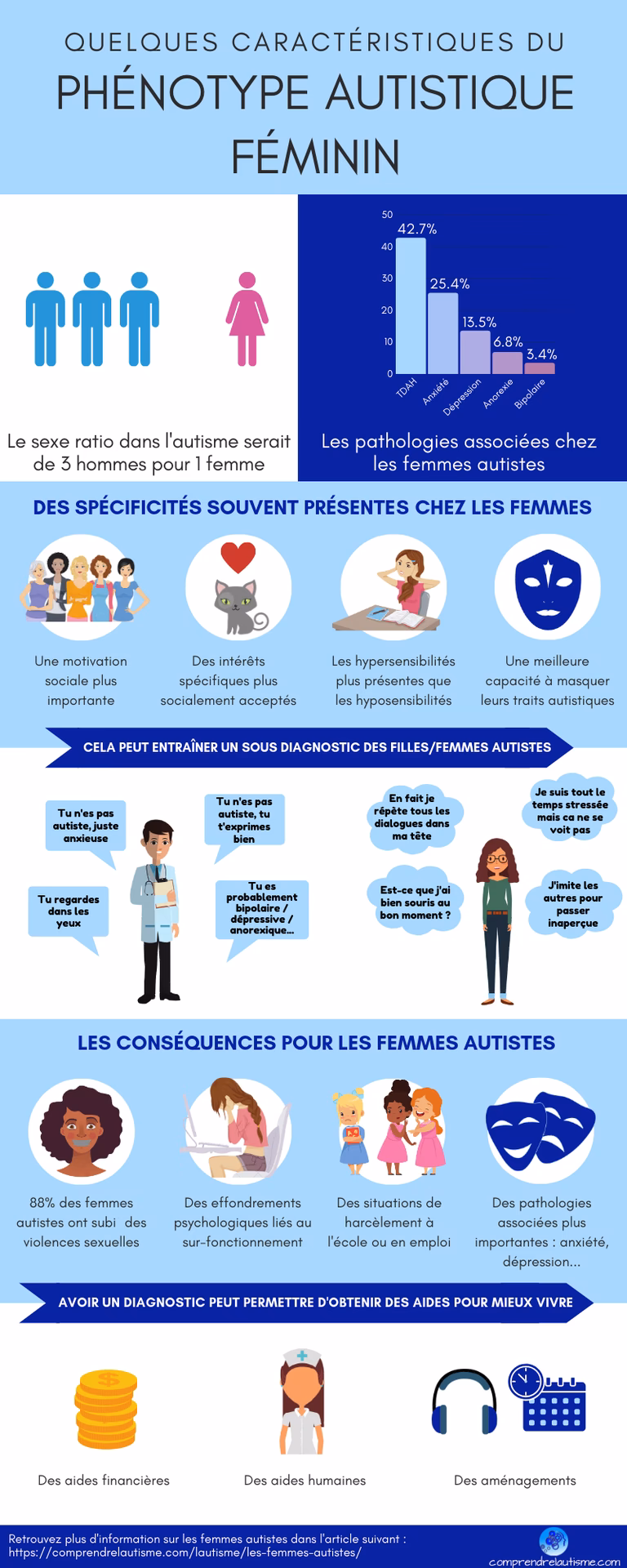 Quels sont les signes de l’autisme chez l’adulte ?