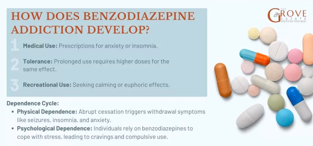 Are benzodiazepines good for anxiety?
