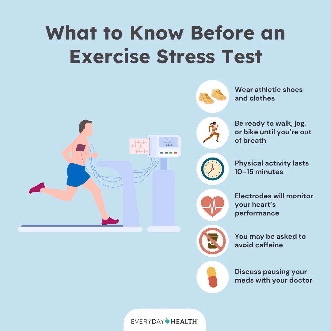 Do I need to stop my medications before a stress test?