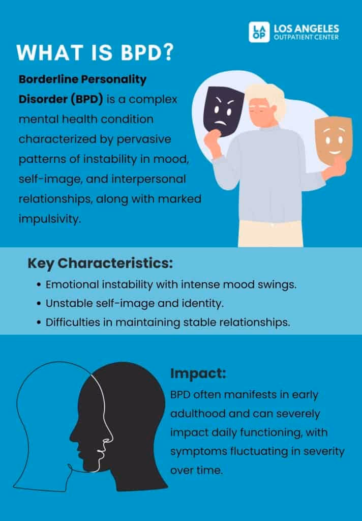 What is BPD & how does it affect a person?
