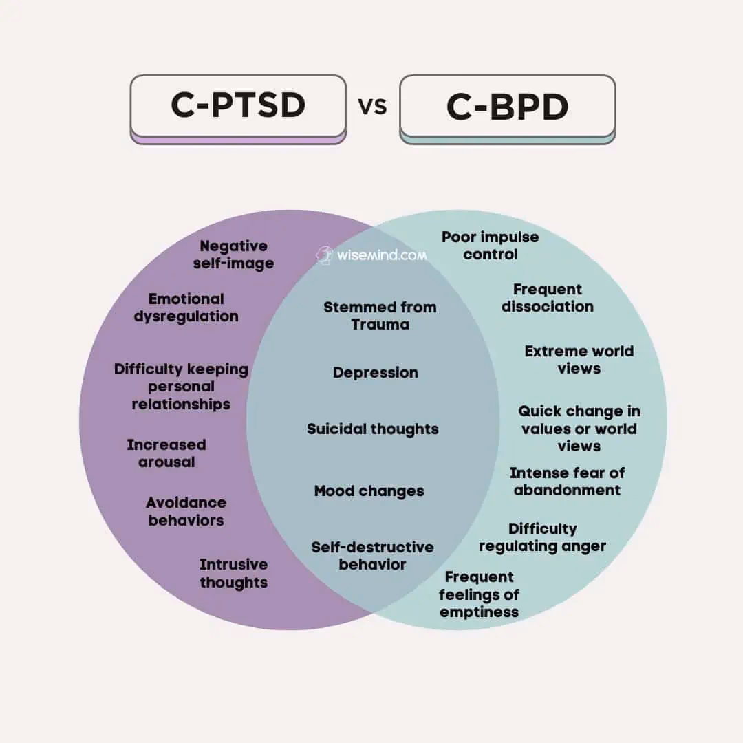 What is the difference between CPTSD and borderline personality disorder?