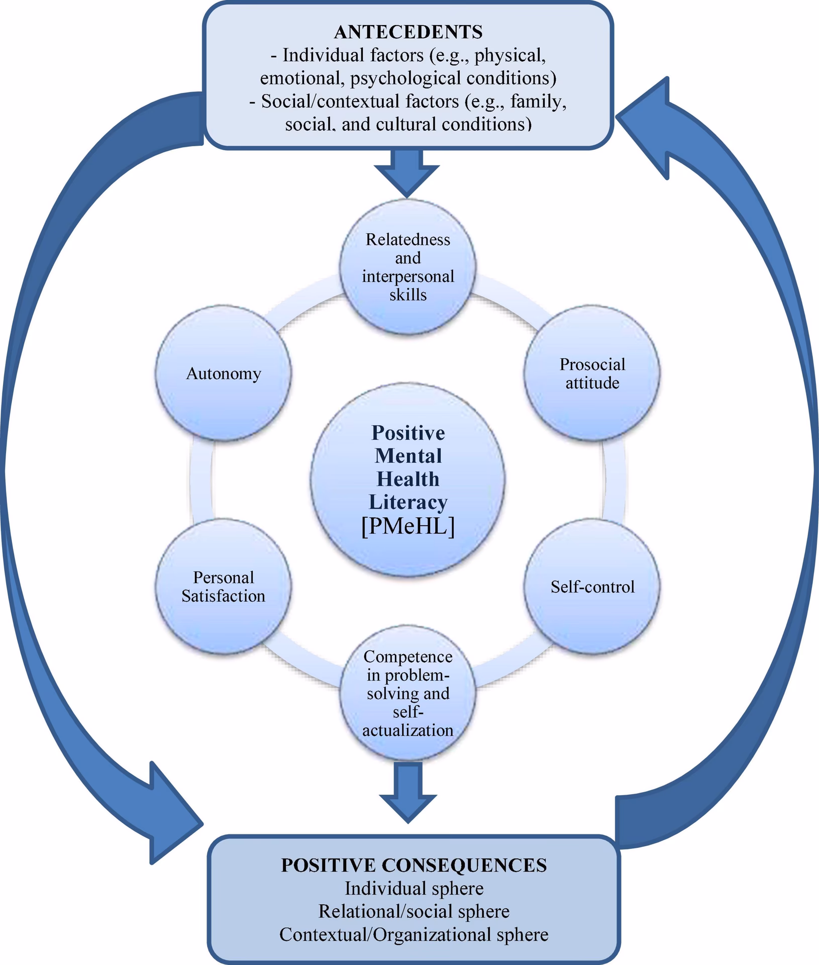 Is mental health literacy a 'hot topic' in mental health research?