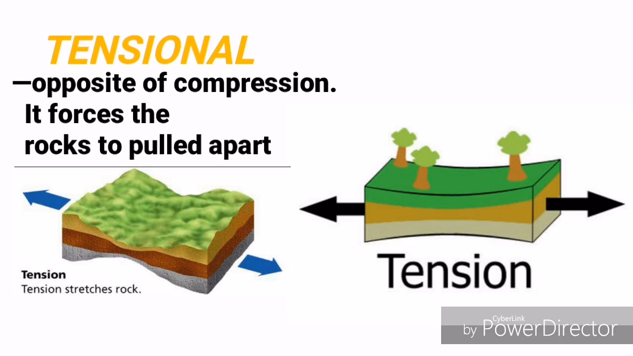 What is confining pressure?