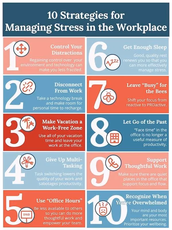 Are you experiencing stress in the workplace?