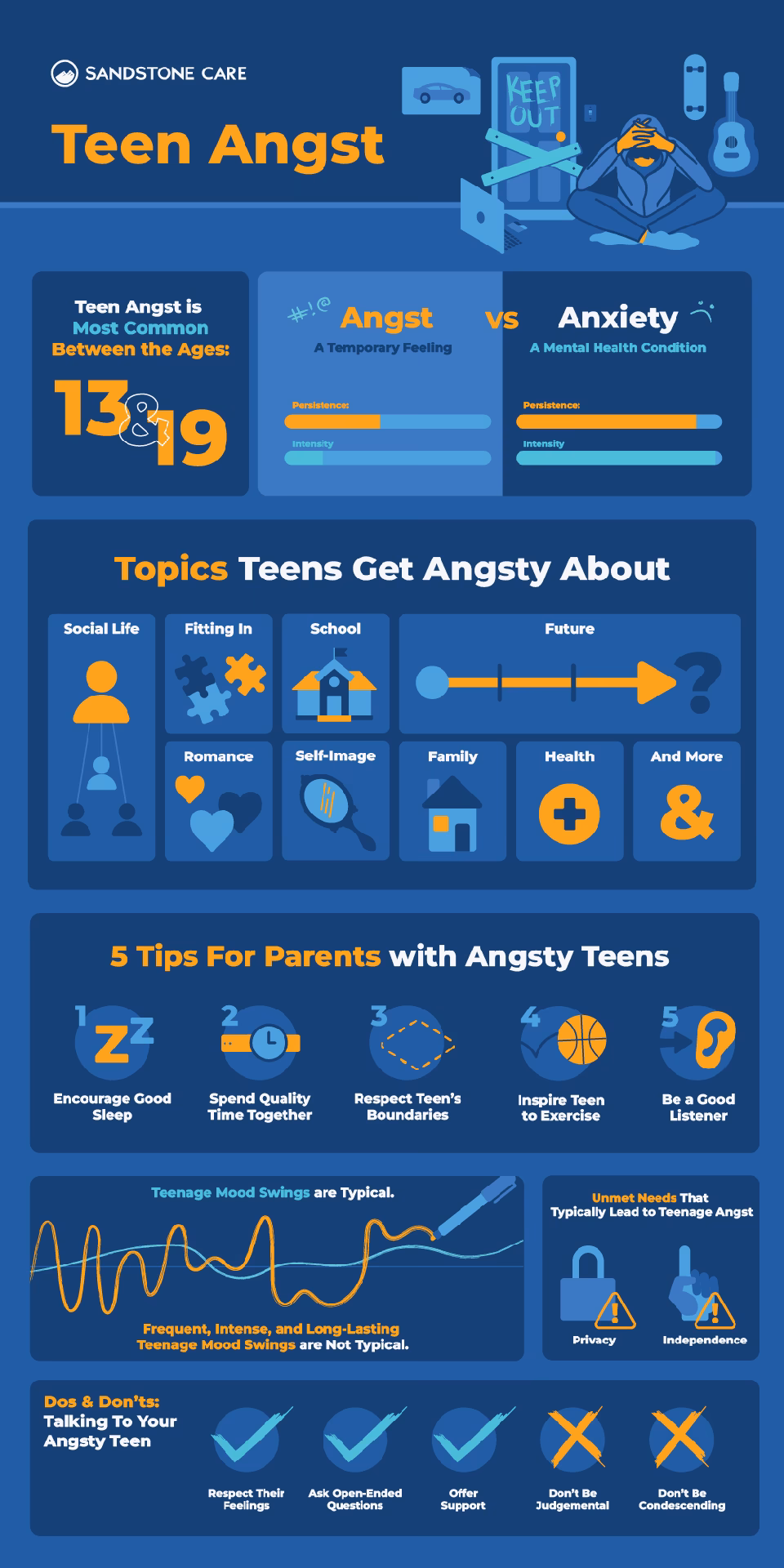 Why is teen angst a problem?