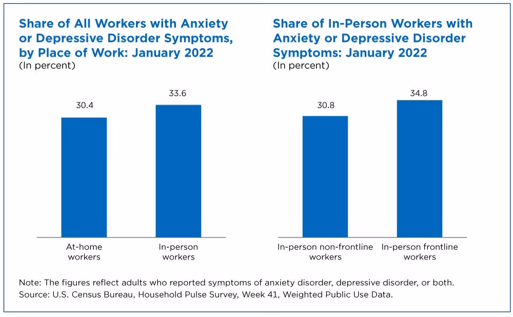 How many people have depression?