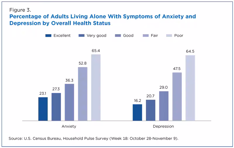 How many people suffer from anxiety?