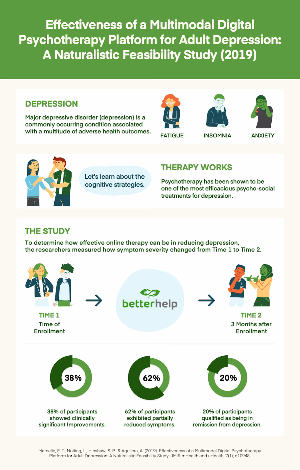 What is the best online therapy chat site?