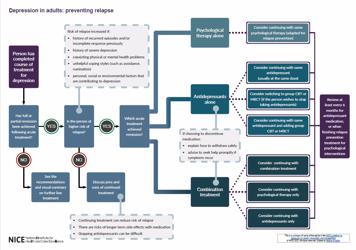 When will APA update the clinical practice guideline for depression?