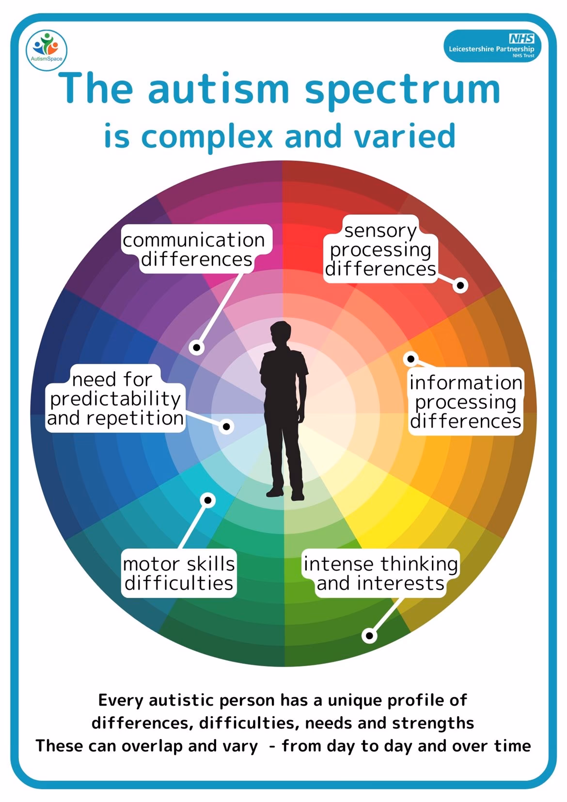 What is autism spectrum disorder (ASD)?