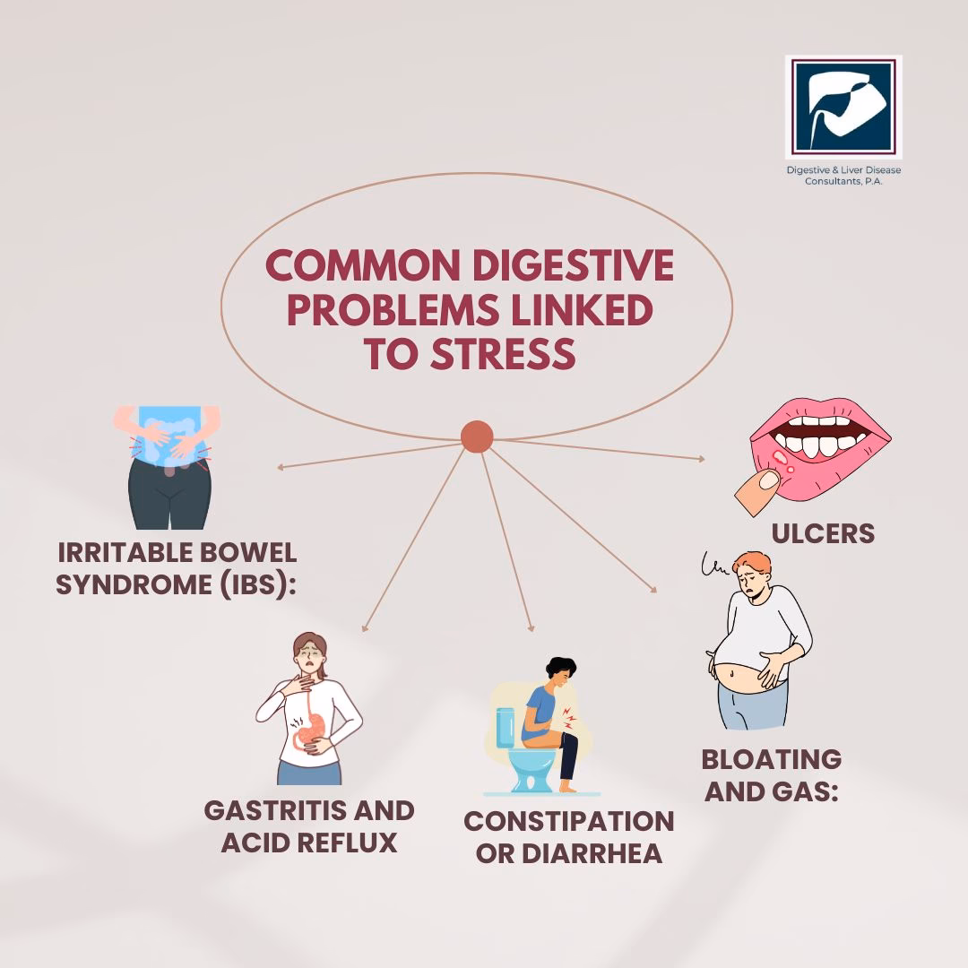 Does stress affect your digestive system?