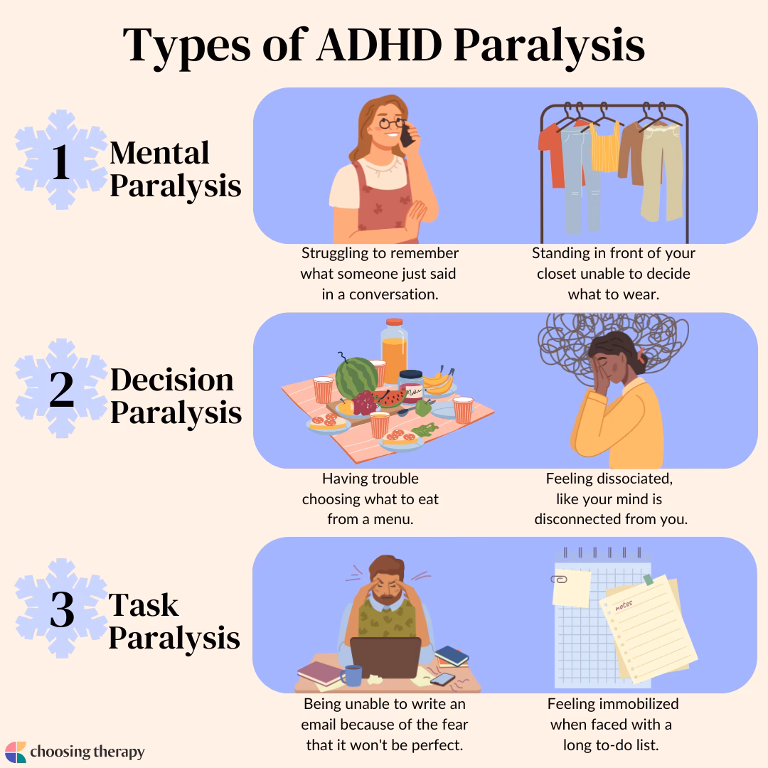 Is ADHD a risk factor for dissociative disorders?